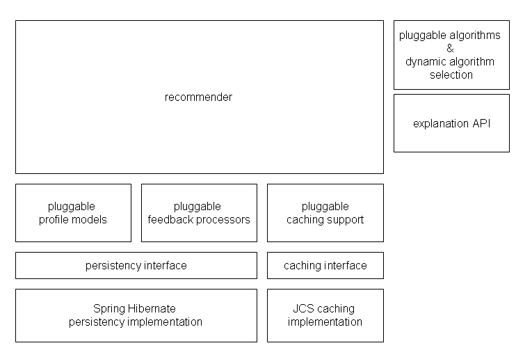 Duine demo predictor tree